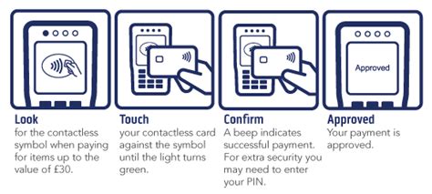 how to activate contactless card bank of scotland|Bank of Scotland activate card.